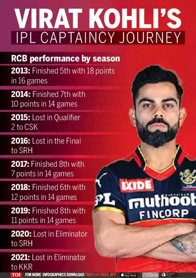 why rcb never won ipl