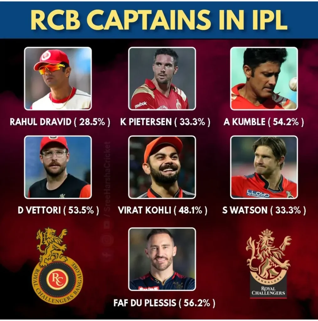 why rcb never won ipl